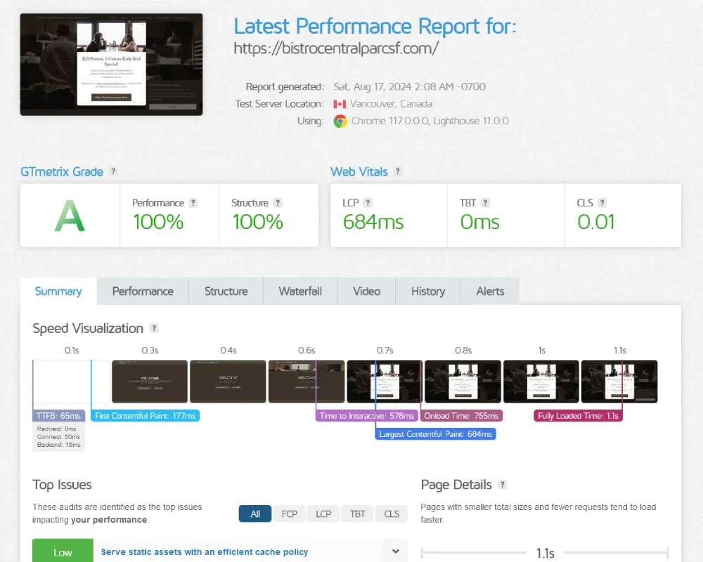 gtmetrix score